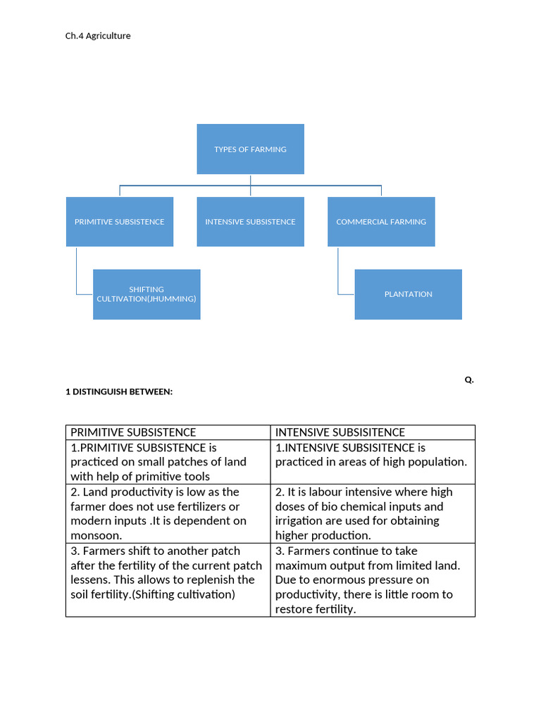 Types of Agriculture and Cropping Patterns | PDF | Intensive Farming ...