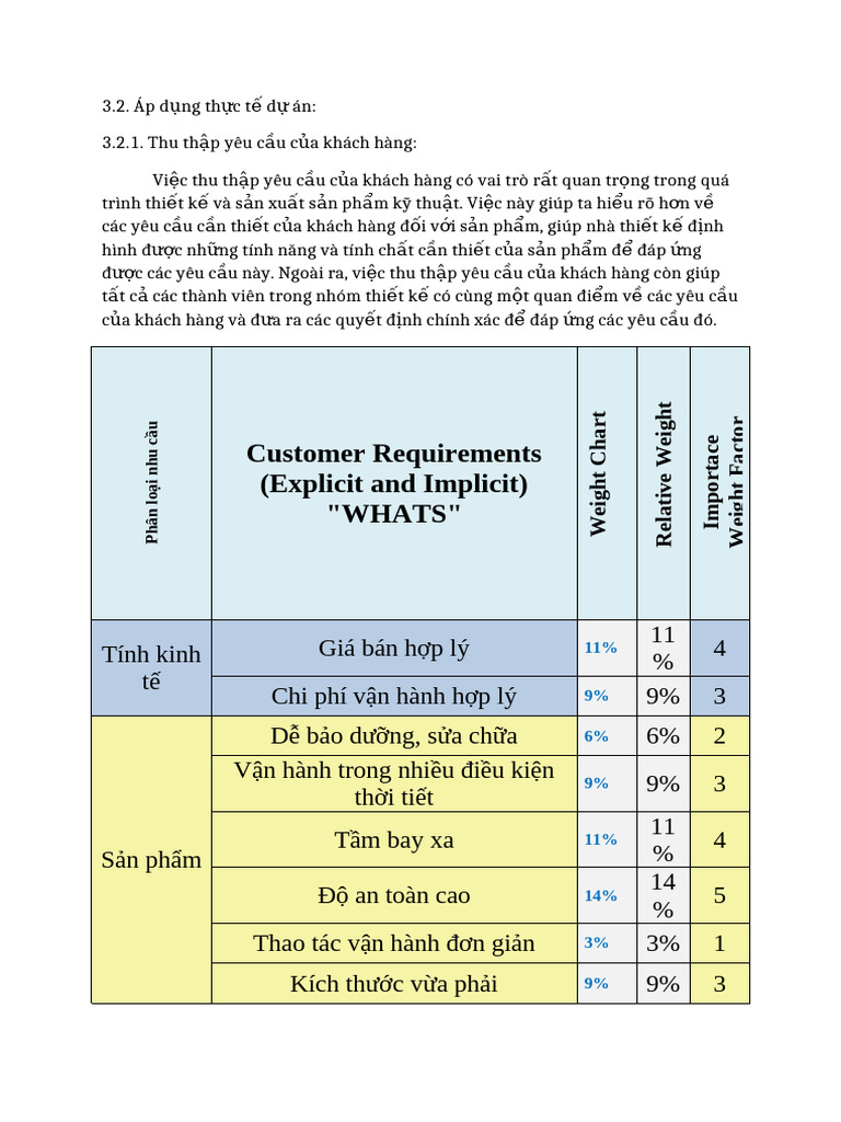Customer Requirements (Explicit and Implicit) 