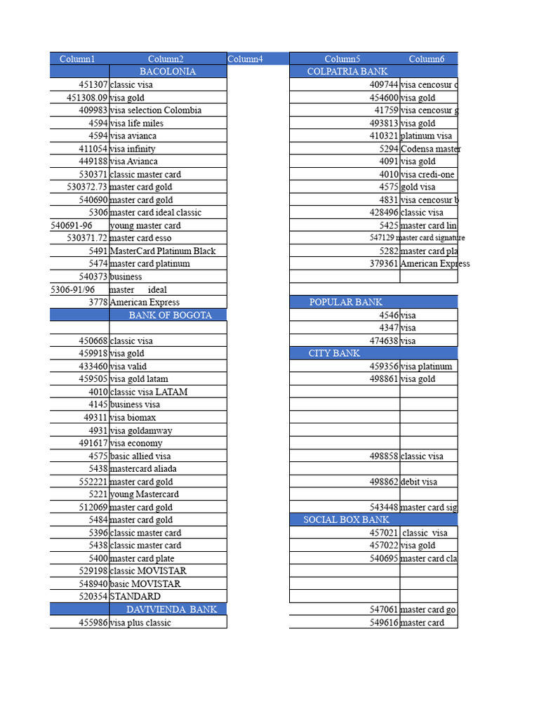 Updated Table of Assets | PDF | Visa Inc. | American Express