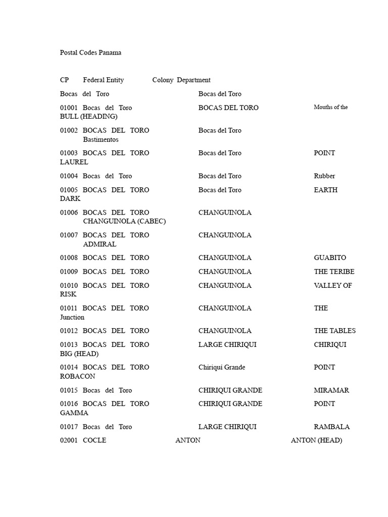 Postal Codes of Panama by Region | PDF | Panama
