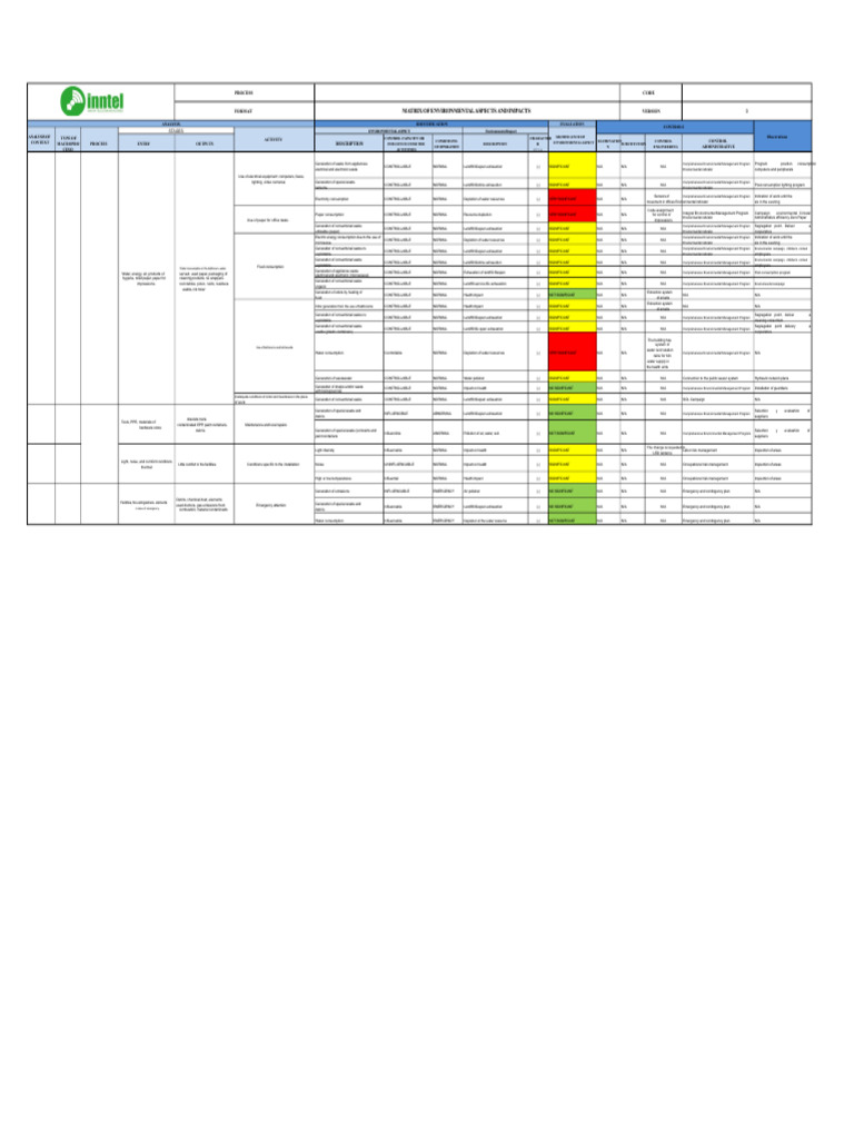 Environmental Aspects and Impact Matrix | PDF | Waste | Water