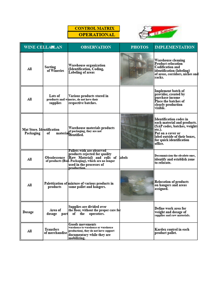 Wine Cellar Operational Control Matrix | PDF | Warehouse | Pallet