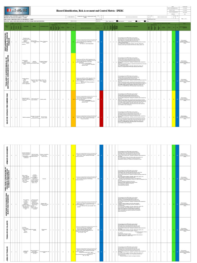 IPERC Risk Assessment Matrix for Construction | PDF | Personal ...
