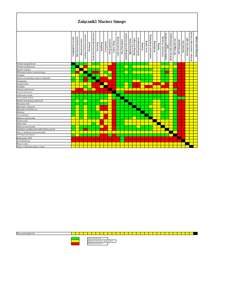 Wschodni Wiatr Simops Matrix | PDF