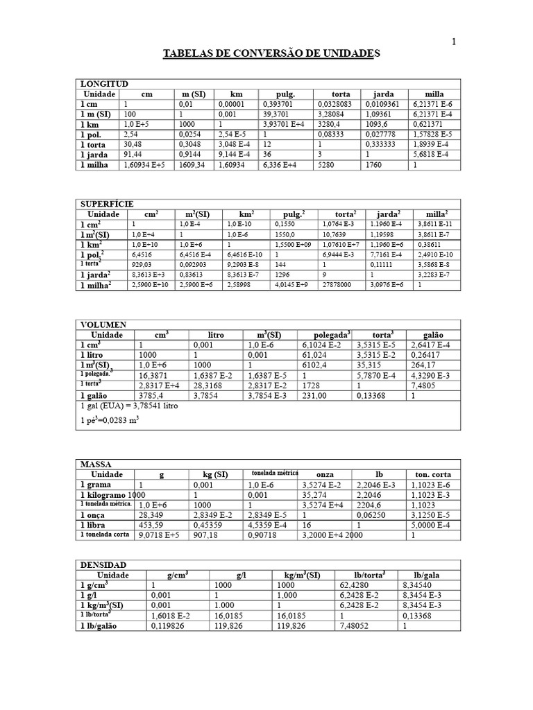 TABELAS DE CONVERSÃO DE UNIDADES.pdf | PDF | Unidades de medida ...