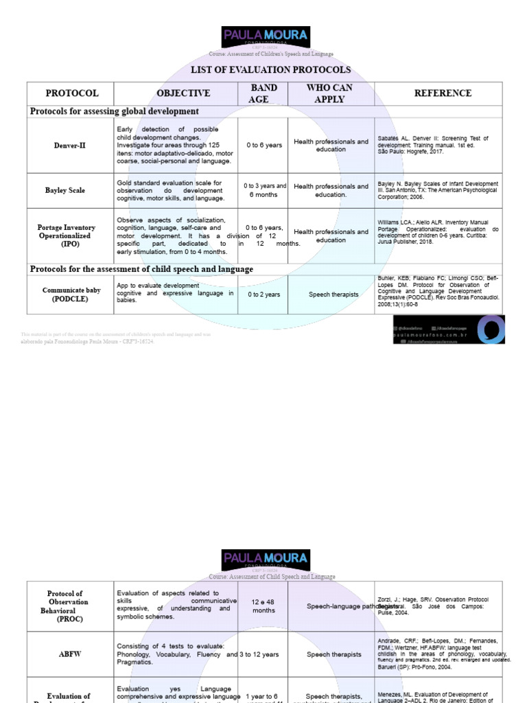Child Speech and Language Assessment Protocols | PDF | Speech | Gesture