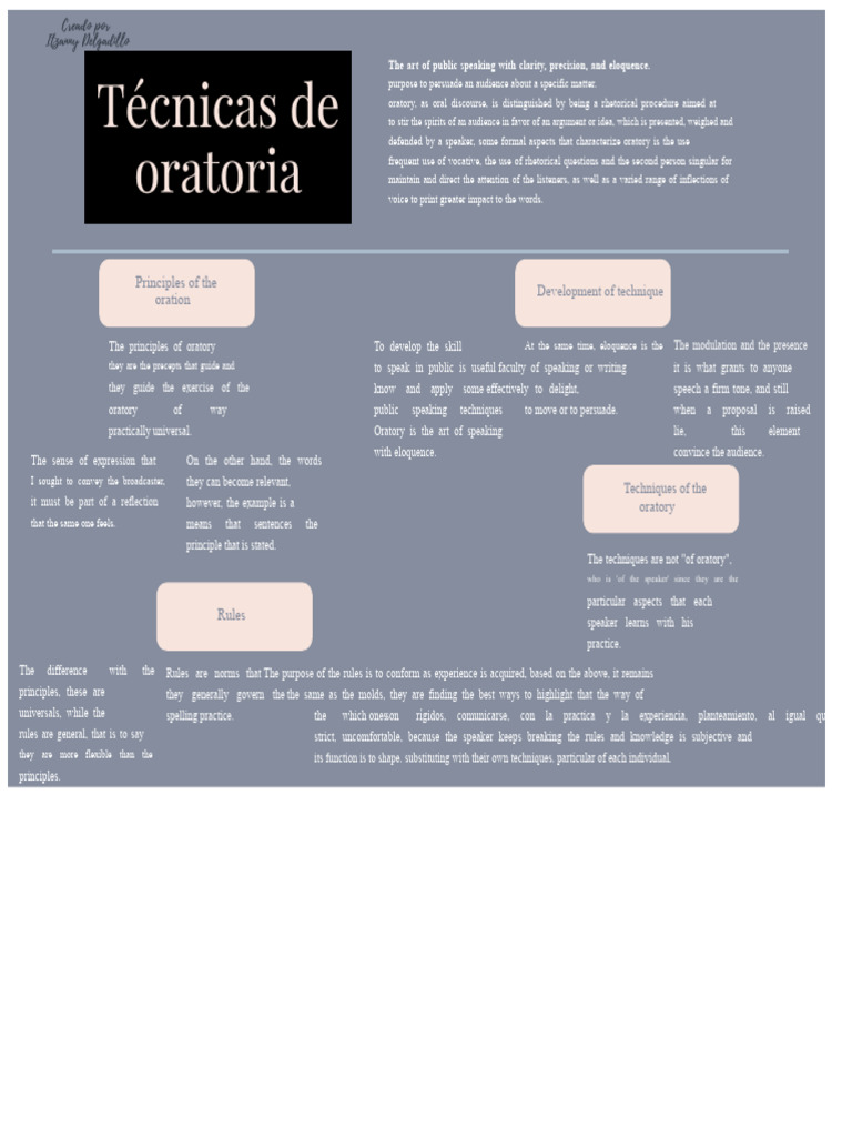 Graphic Organizer - Public Speaking Techniques | PDF | Public Speaking ...