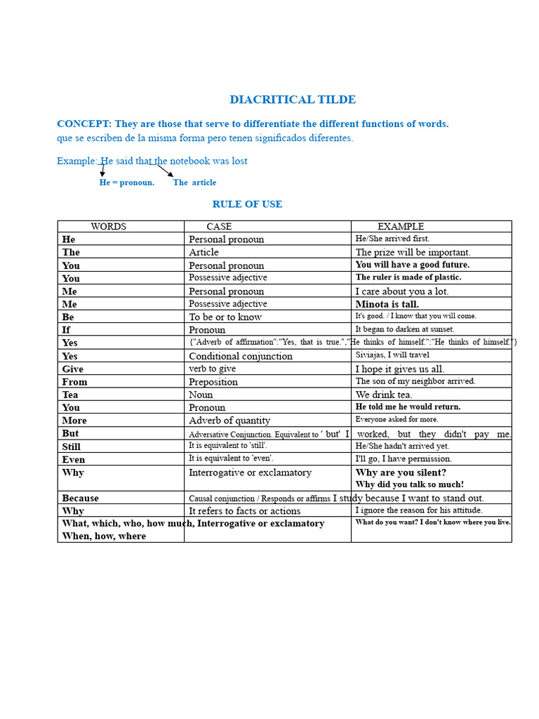 Understanding Diacritical Tilde Usage | PDF | Pronoun | Adverb