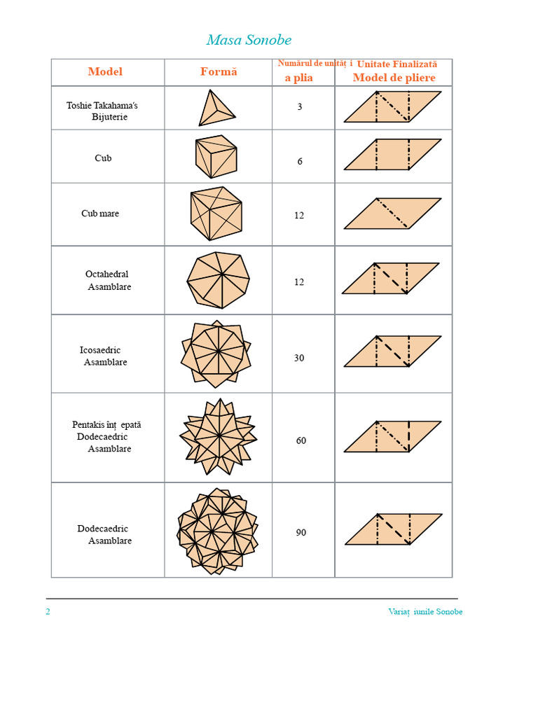 Modul | PDF
