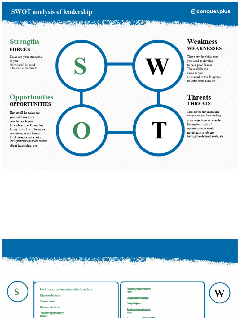 Leadership SWOT Analysis Guide | PDF | Swot Analysis | Leadership