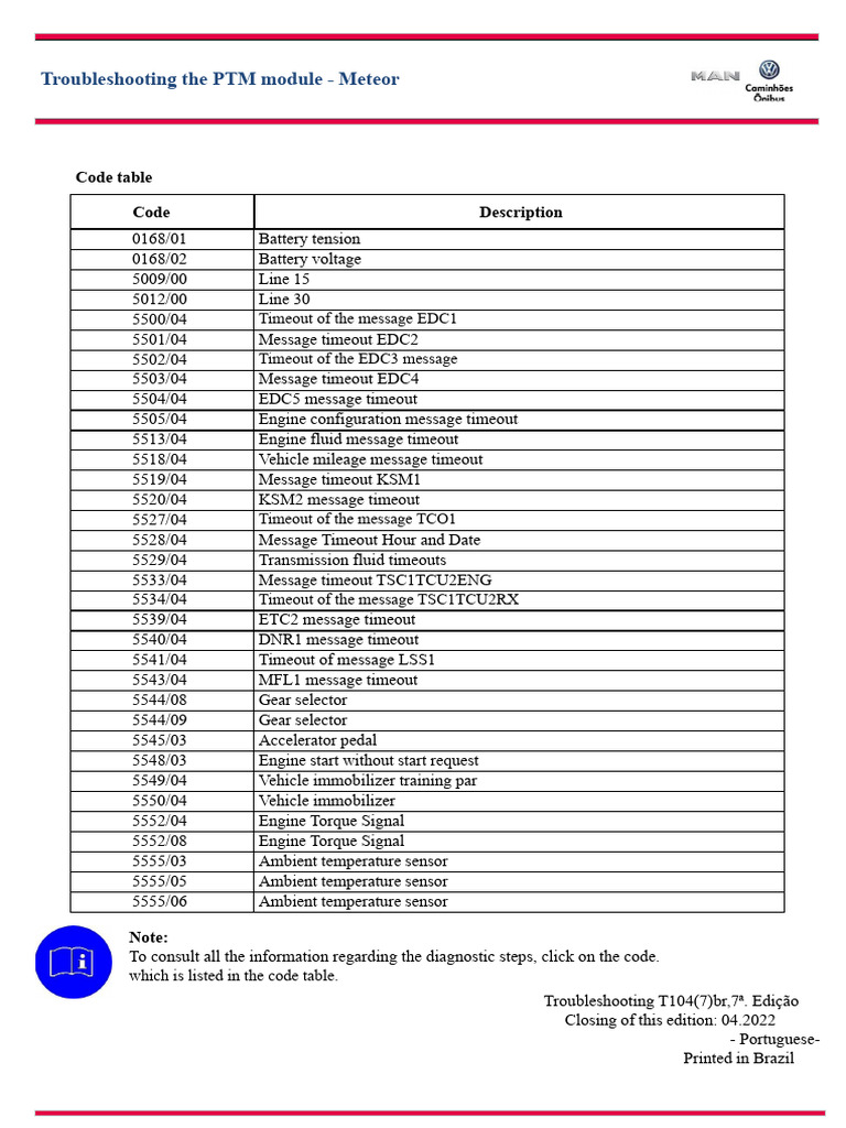 PTM Module Troubleshooting Guide | PDF | Throttle | Sensor