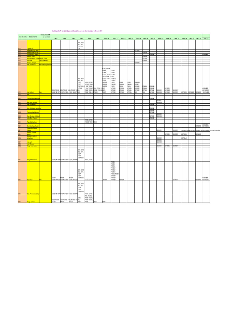 Codes de Couleur des Motos Japonaises | PDF | Graphisme | Couleur