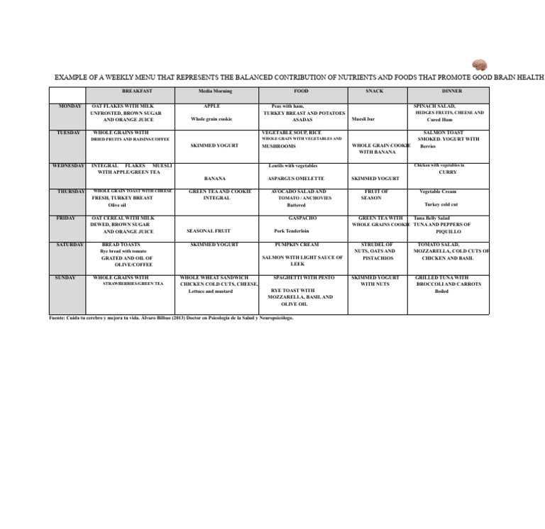 Neurohealth Menu | PDF | Salad | Vegetables