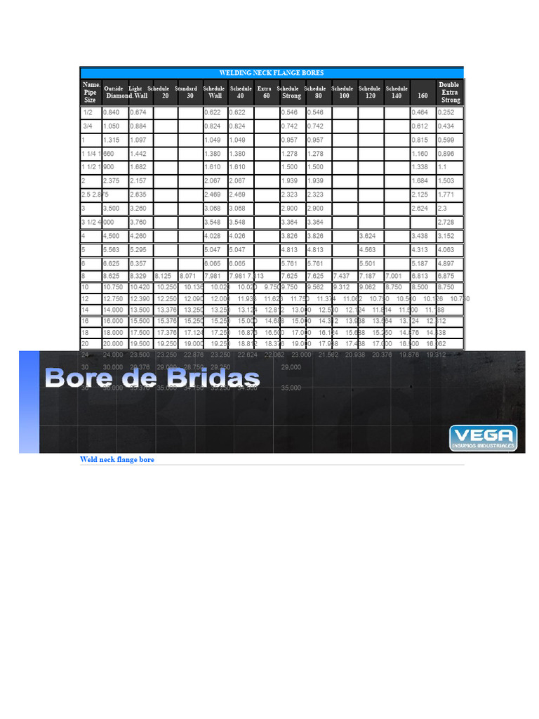 Flange Bore Table | PDF