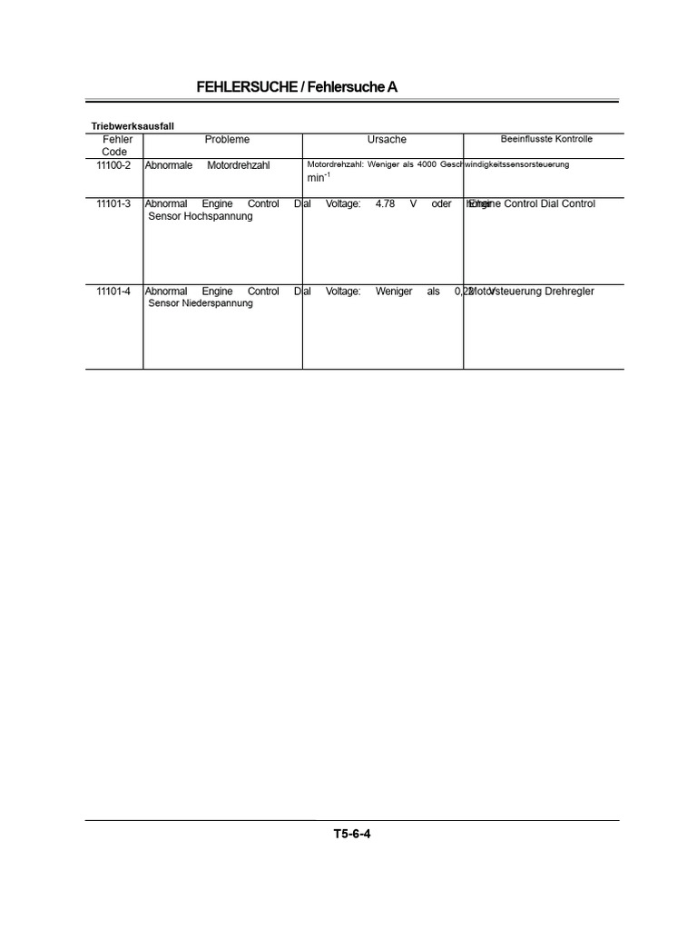 SPN Codes | PDF