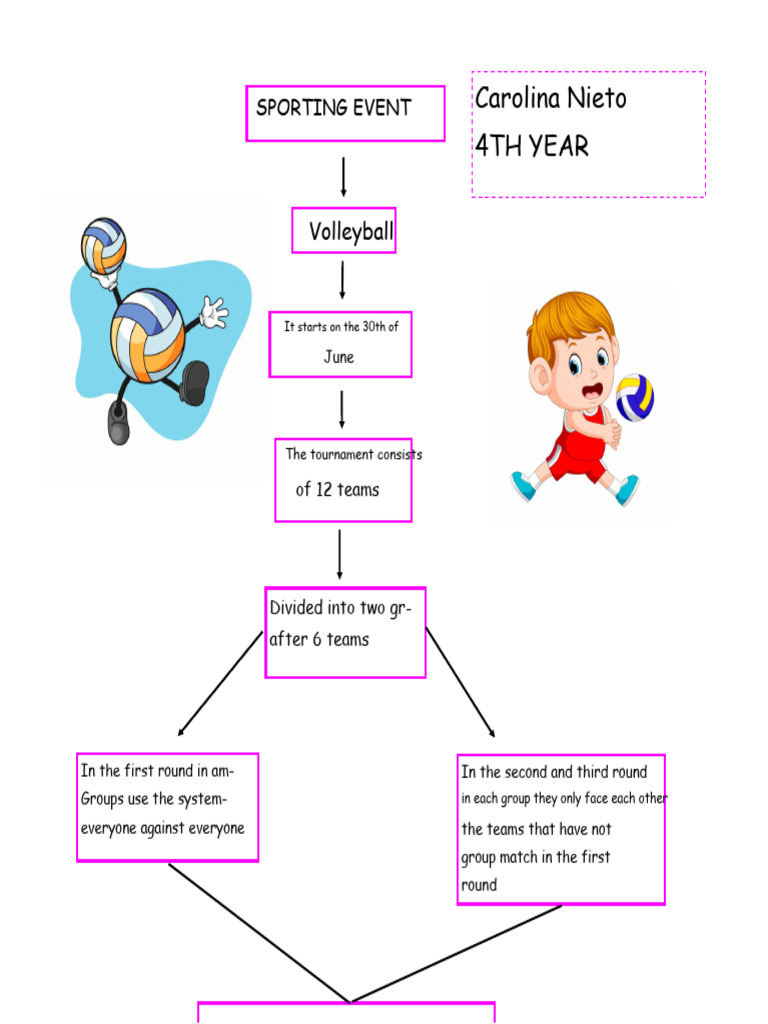 Conceptual Map of A Sporting Event | PDF