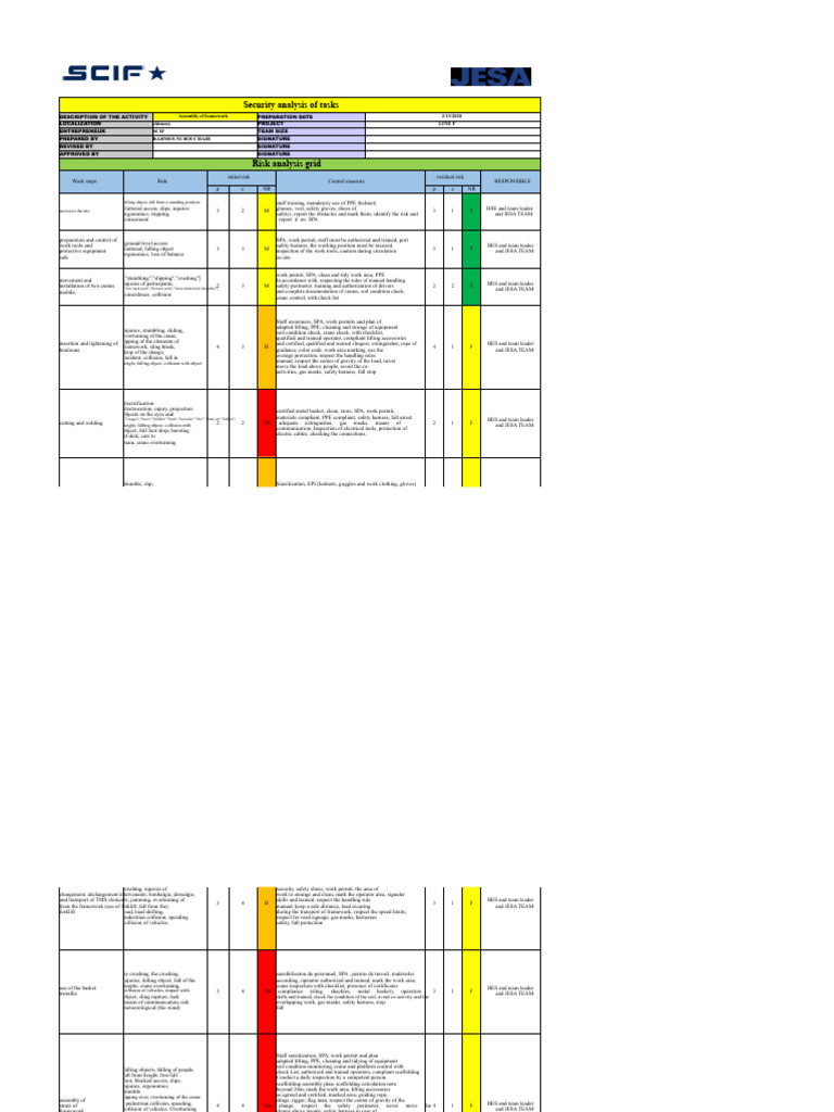 Task Risk Analysis Framework | PDF | Personal Protective Equipment ...