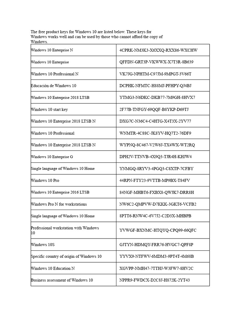 Free Windows 10 Product Keys List | PDF | Windows 10 | Microsoft Windows