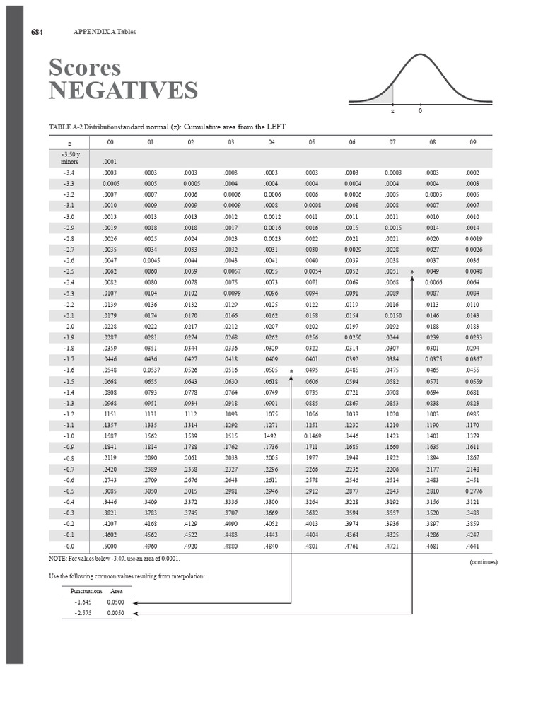 Statistics - Mario F. Triola - 12th Edition - 706-707 | PDF ...
