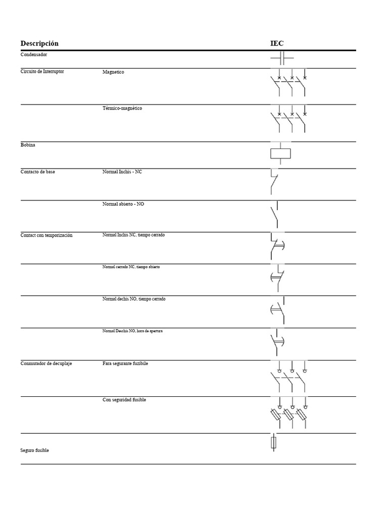 Diagramas Esquemáticos de Circuitos IEC | PDF | Red eléctrica | Fusible ...