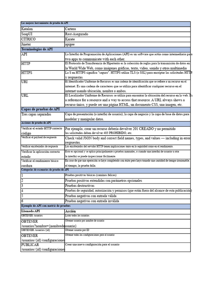 Herramientas y Pruebas de API Esenciales | PDF | Red mundial | Internet ...