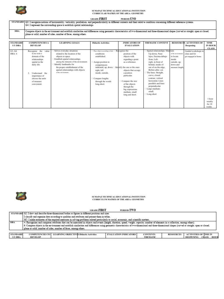 Primary Geometry Curriculum 2020 | PDF | Triangle | Area