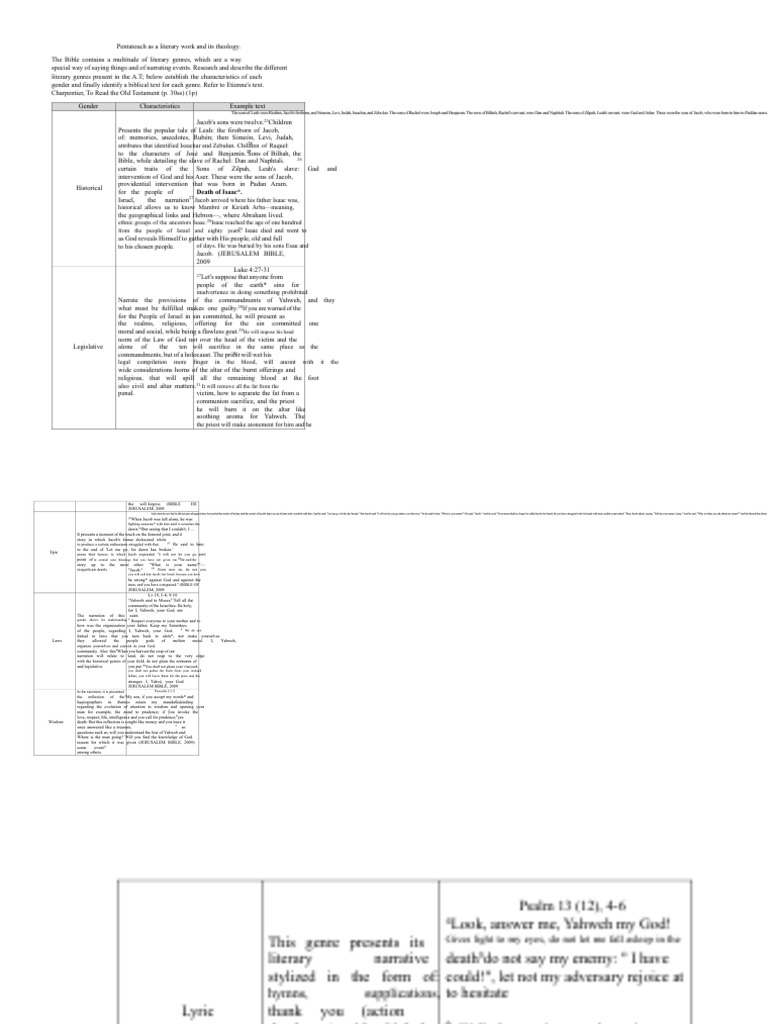 Pentateuch - Literary Forms PDF | PDF | Leah | Book Of Exodus
