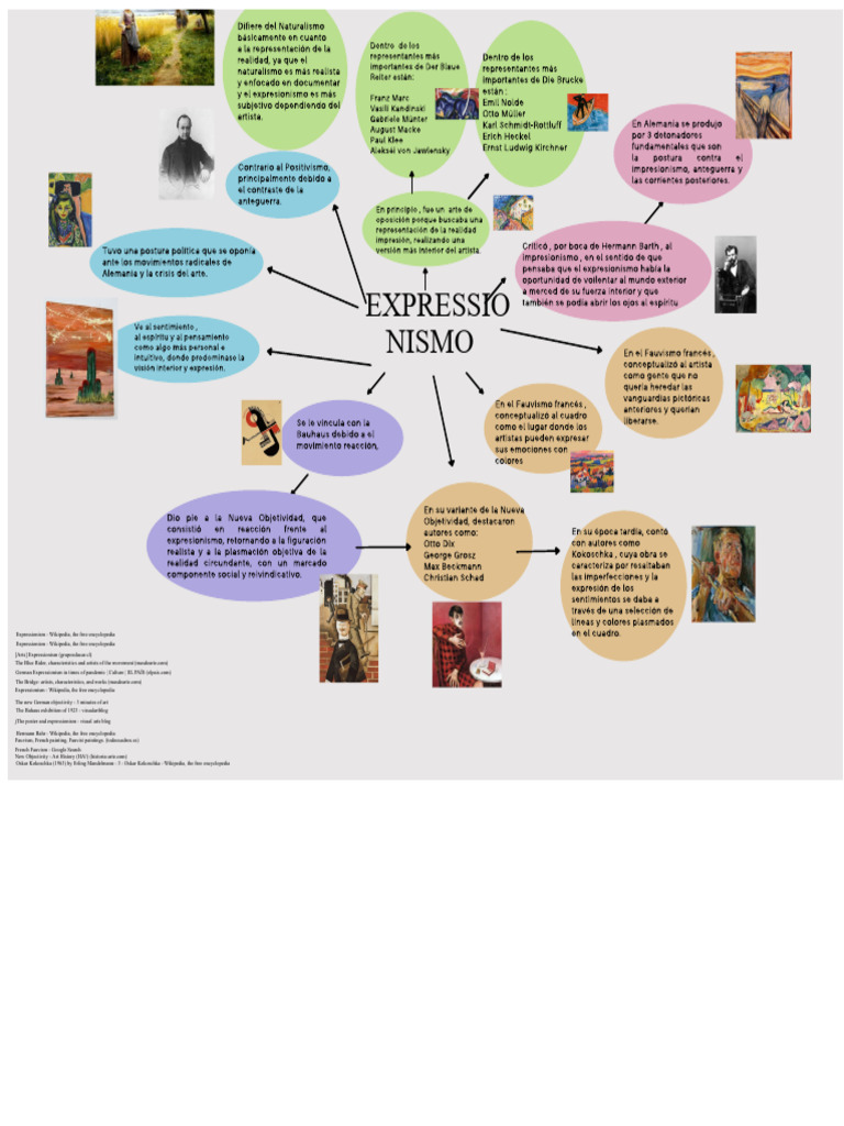 Expressionism Map | PDF