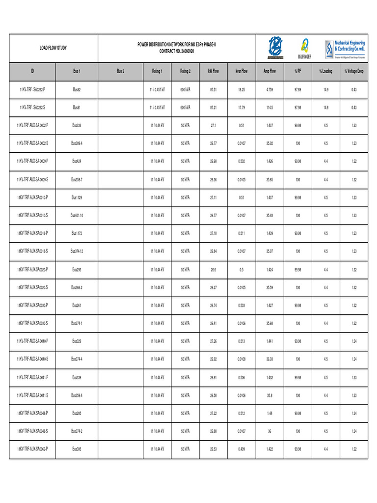 Étude de flux de charge réseau électrique PDF — free download