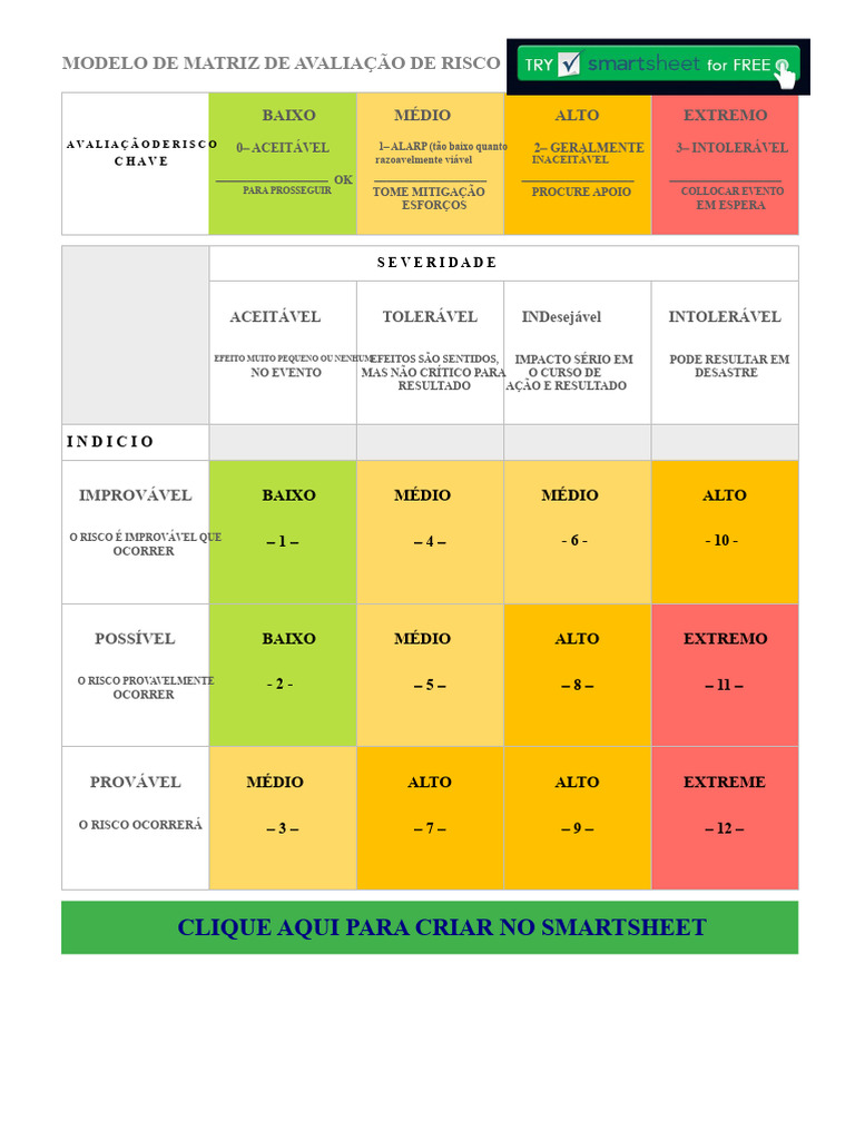 Matriz de Avaliação de Risco Simplificada | PDF | Probabilidade