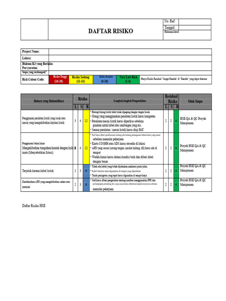 Daftar Risiko K3 Proyek HSE/QA & QC | PDF