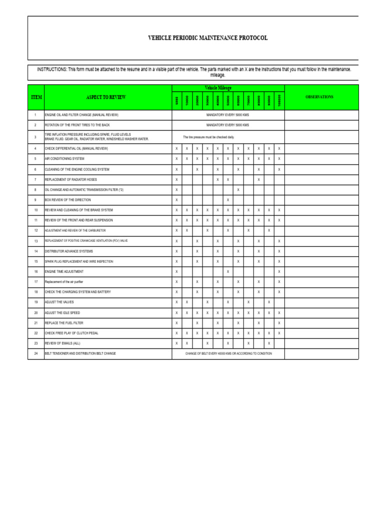 Vehicle Maintenance Checklist Guide | PDF | Mechanical Engineering ...