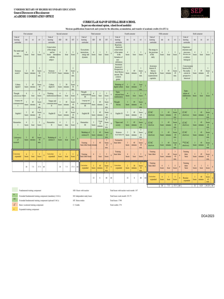 High School Curriculum Map Overview | PDF | Curriculum | Course Credit