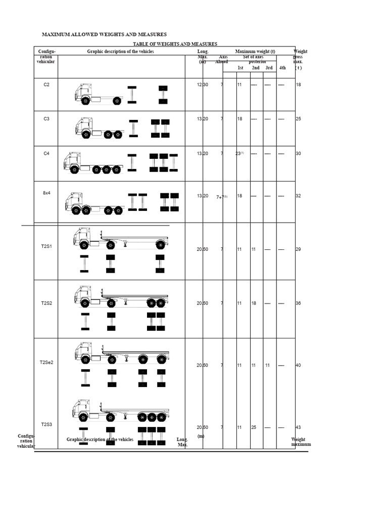 Maximum Weight Catalog | PDF | Semi Trailer Truck | Transportation ...