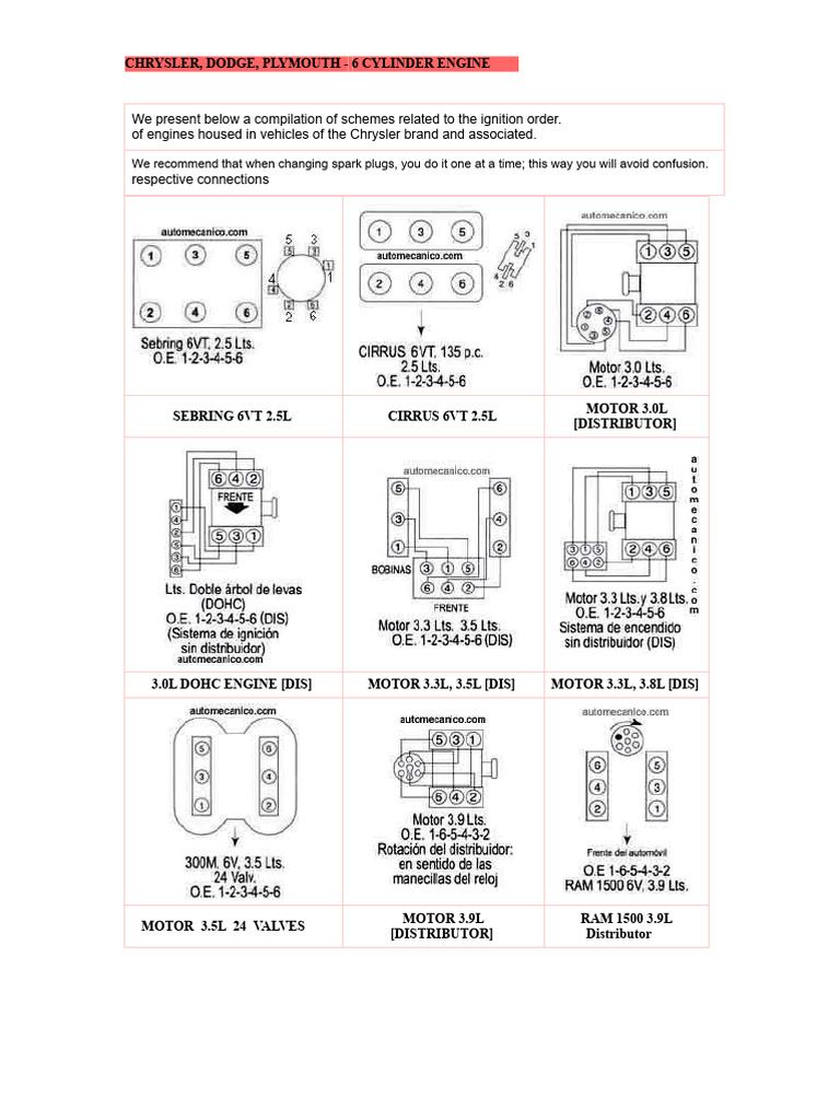 Chrysler Dodge Plymouth 6-Cylinder Engine Guide | PDF