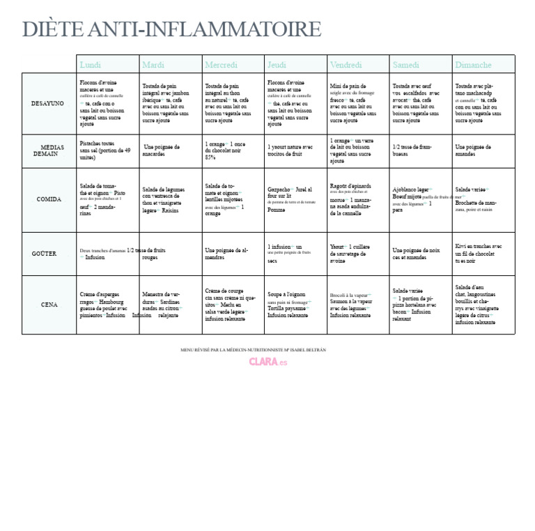Menu Hebdomadaire Anti-Inflammatoire | PDF | Nourritures | Cuisine