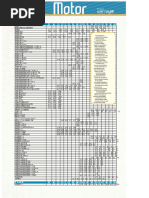 Vehicle Dimensions and Specifications | PDF | Lexus | Toyota
