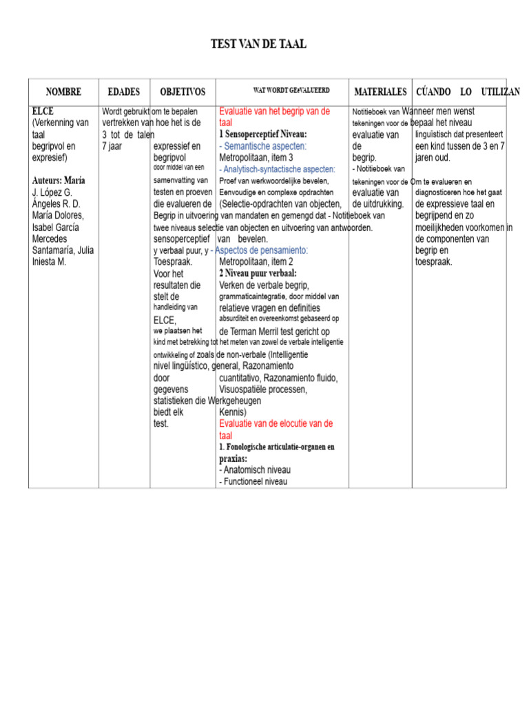 Test Van Taal en Spraak PDF | PDF