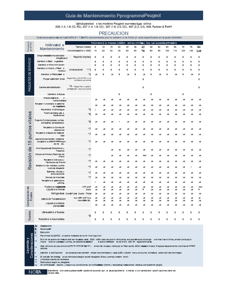 PSA Guide de Maintenance Programmée | PDF
