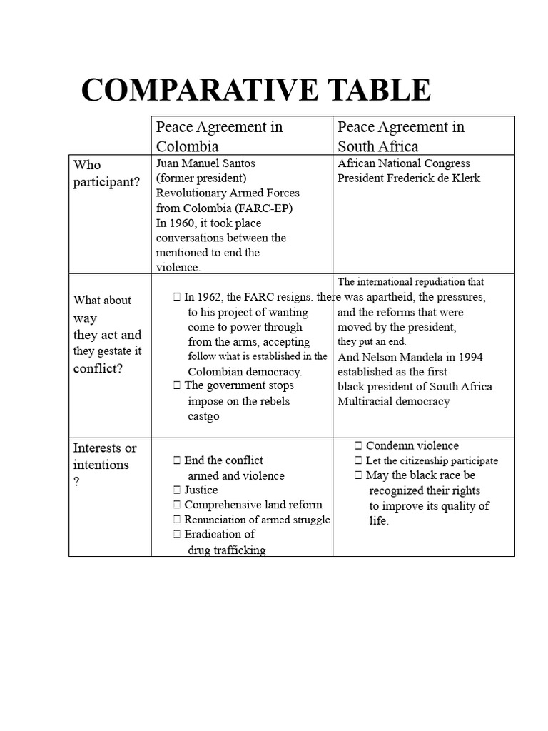 Comparative Table | PDF | International Relations