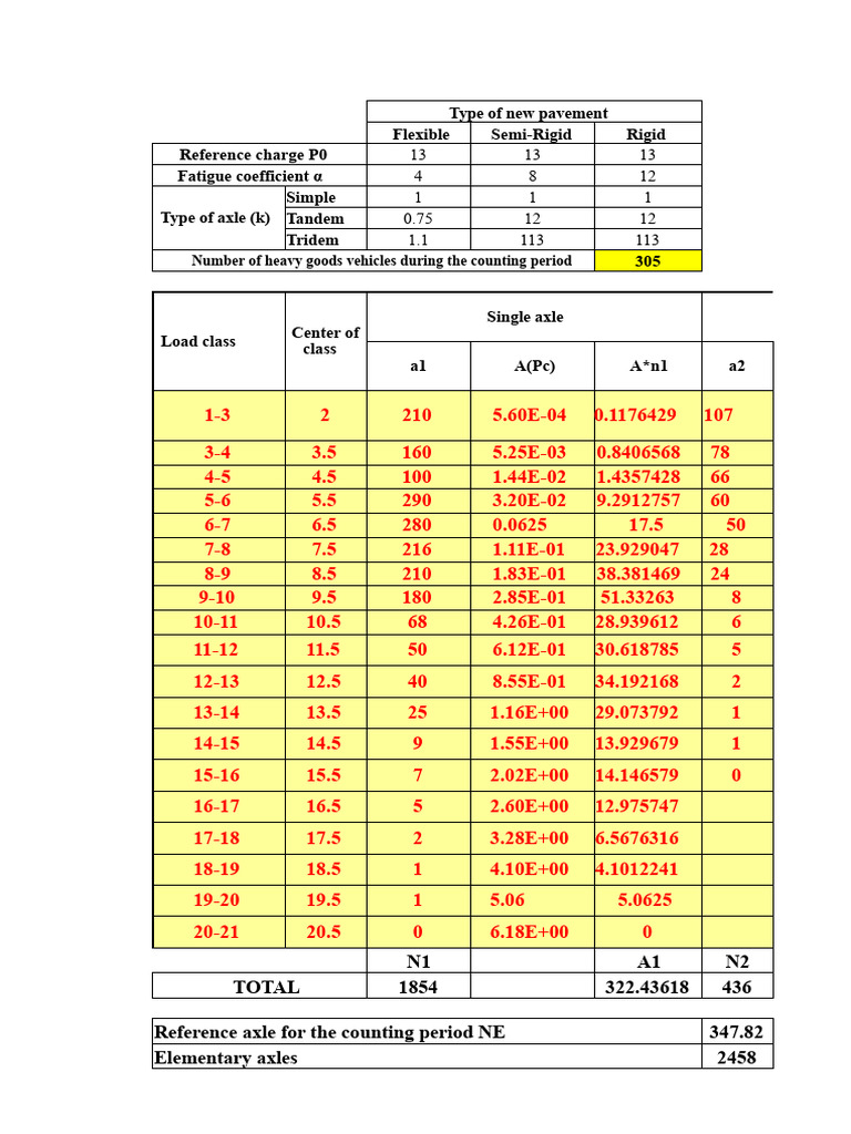 Types of Pavement and Axle Load Analysis | PDF | Land Vehicles | Vehicles