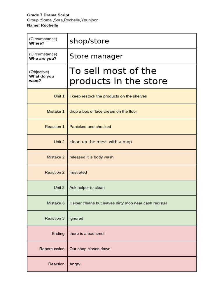 Grade 7 Store Drama Script | PDF