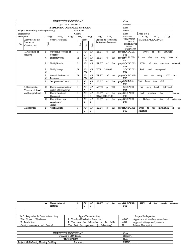 Inspection Points Plan | PDF | Civil Engineering | Materials