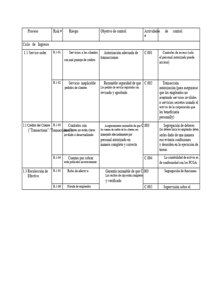 Matriz de Riesgos y Controles | PDF | Contabilidad | Dinero