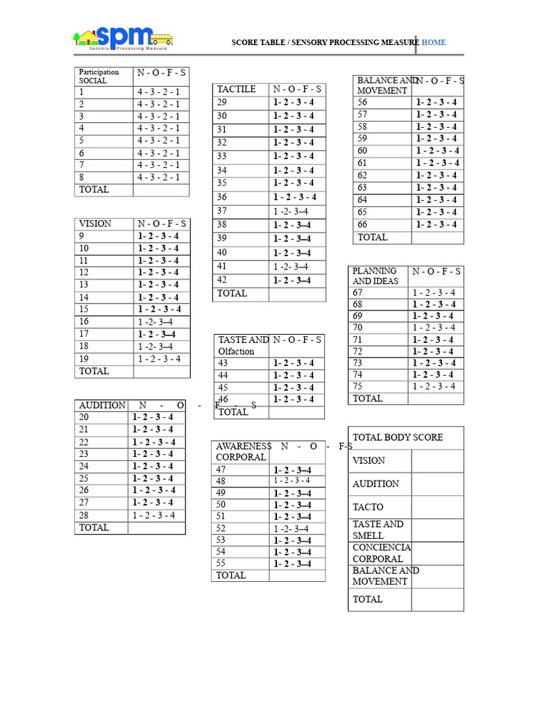 SPM 2 to 5 Years Home Results Table (1) | PDF | Mental Processes ...