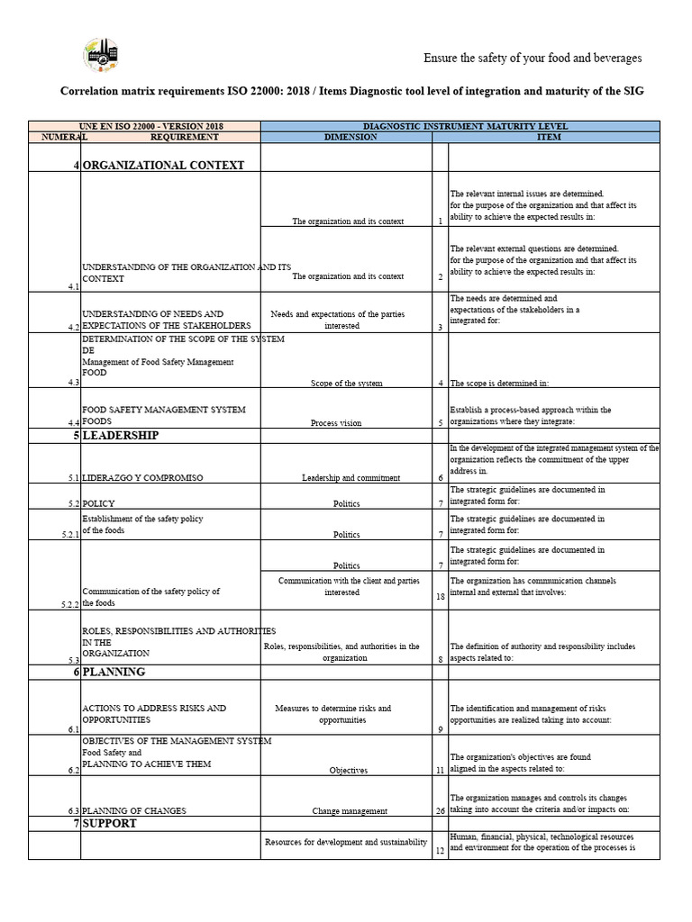 Correlation Matrix Requirements ISO 22000: 2018 / Items Diagnostic Tool ...