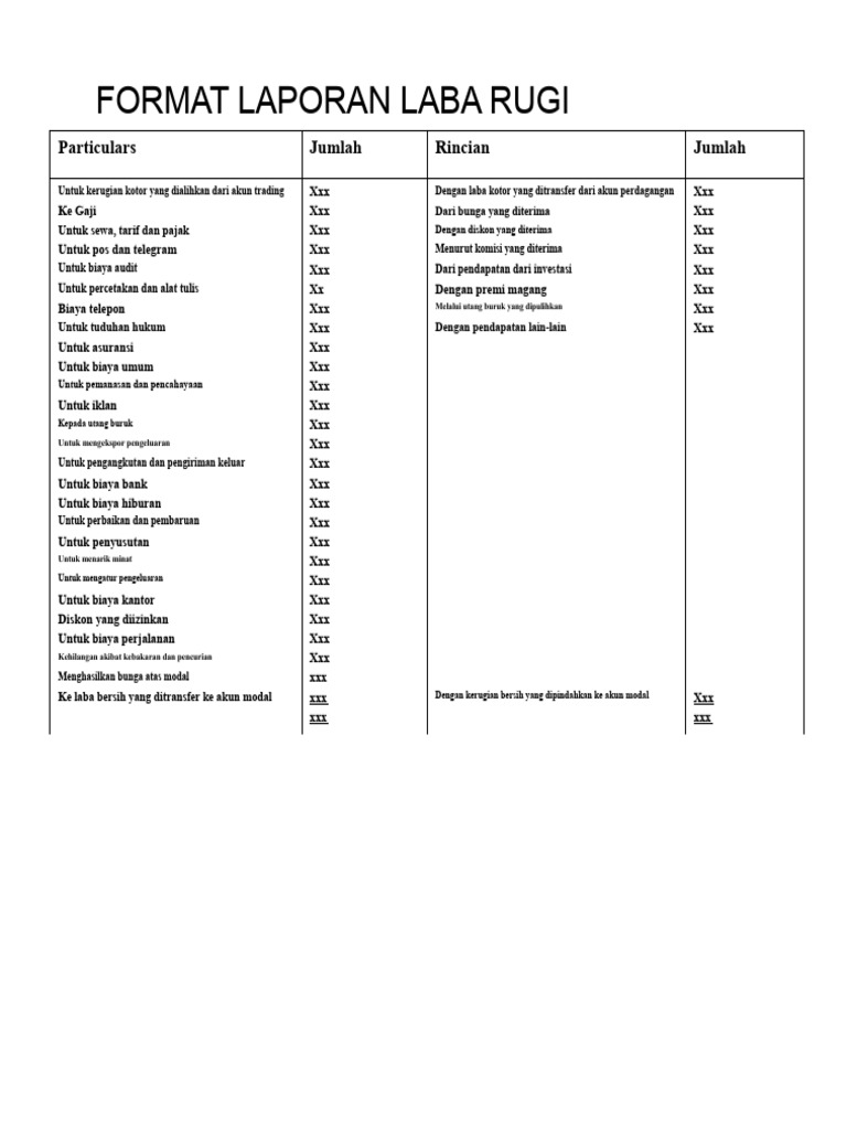 Format Laporan Laba Rugi dan Neraca | PDF