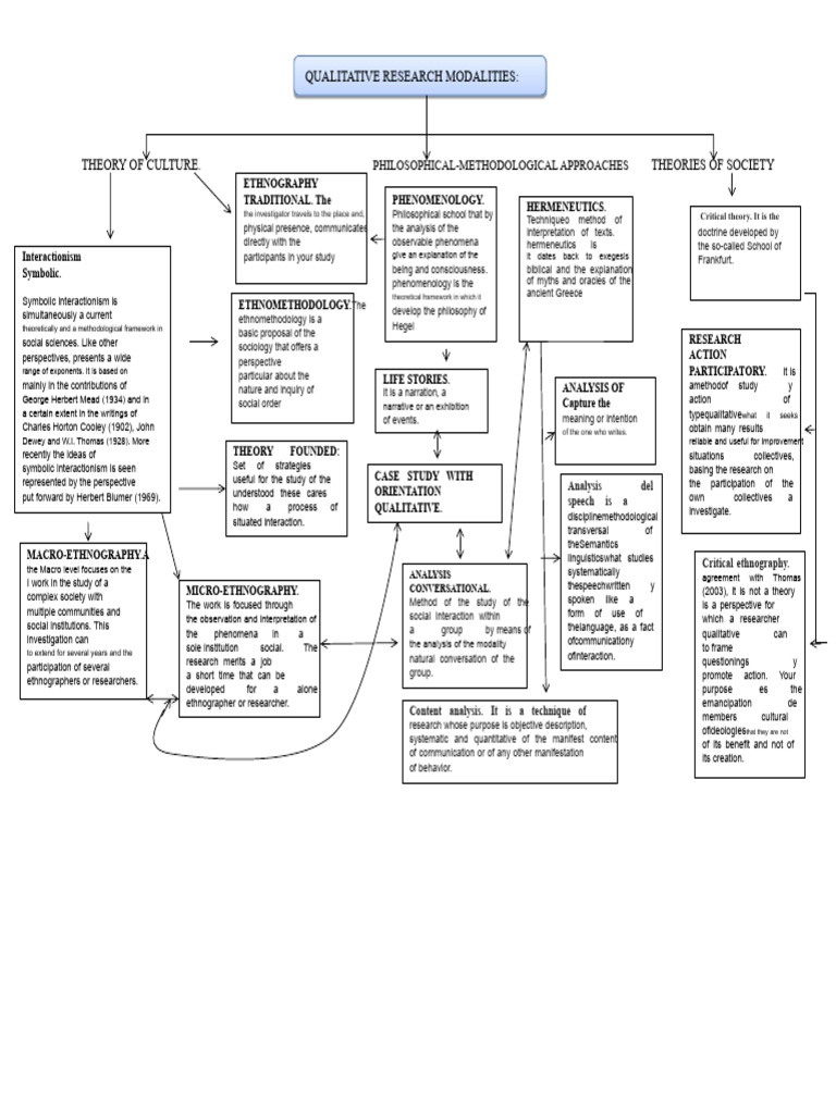 Conceptual Map Research 2 | PDF | Qualitative Research | Ethnography