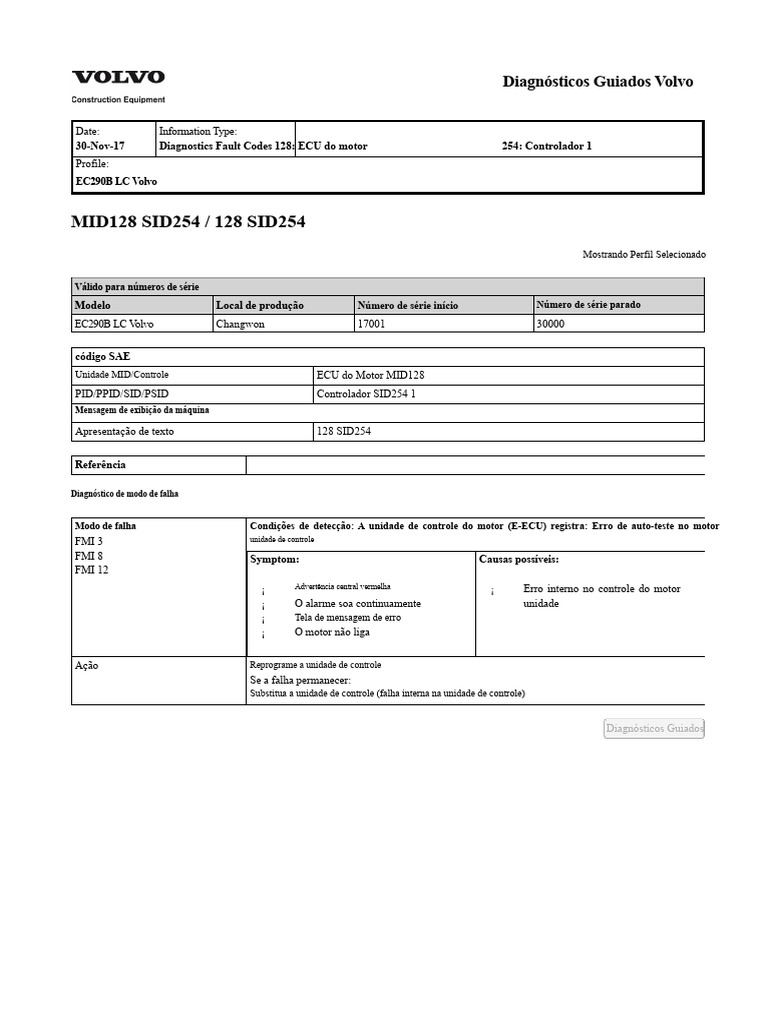 128 SID 254-1-1 | PDF