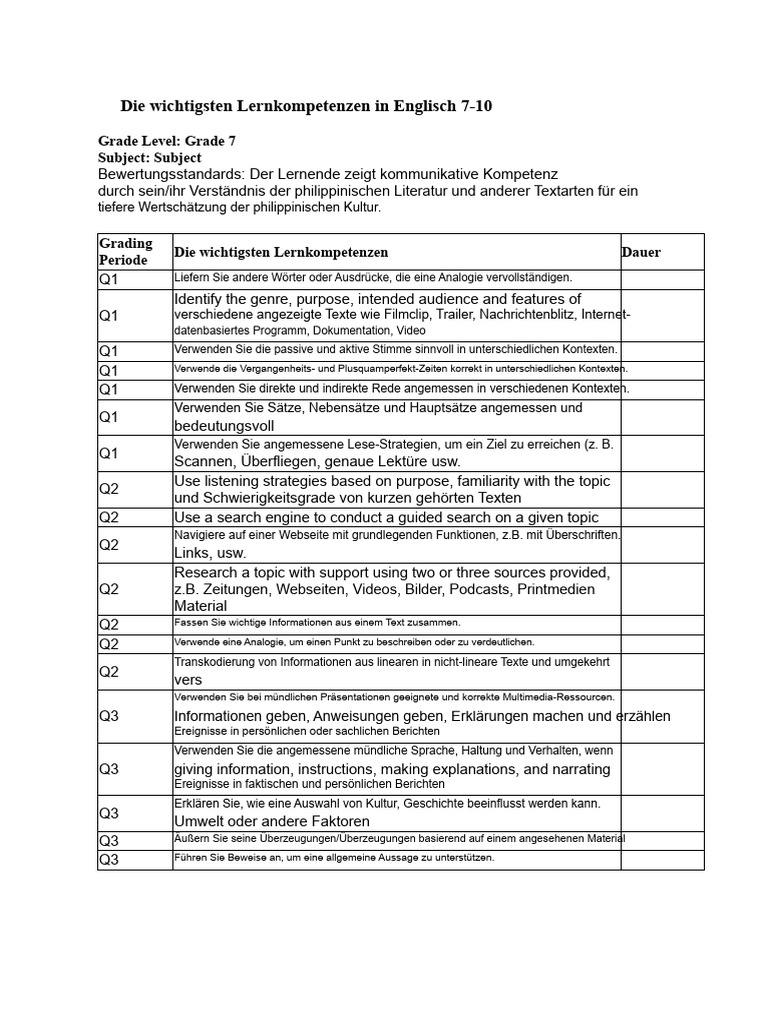 Klasse 7-10-MELC-ENGLISCH | PDF
